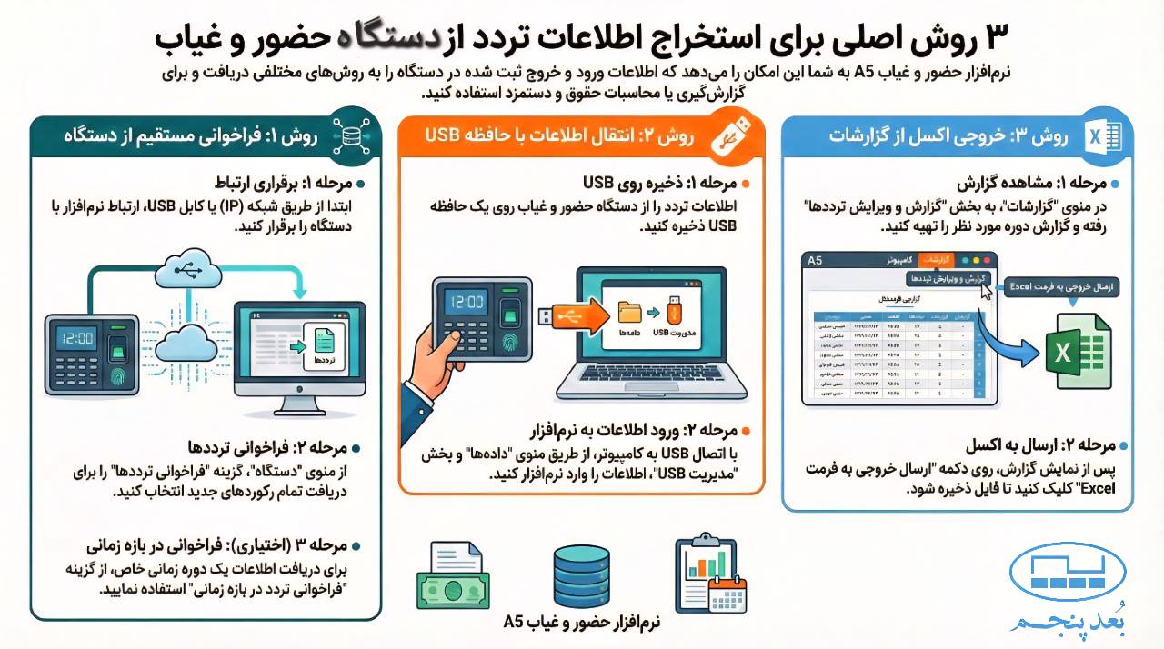 استخراج اطلاعات از دستگاه حضور و غیاب