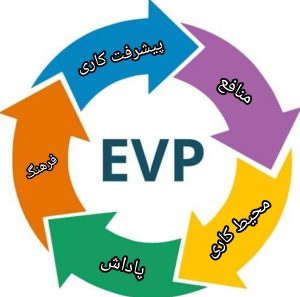  EVC در منابع انسانی چیست