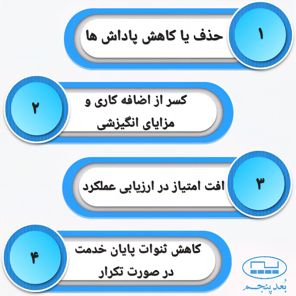 جرایم تاخیر و غیبت