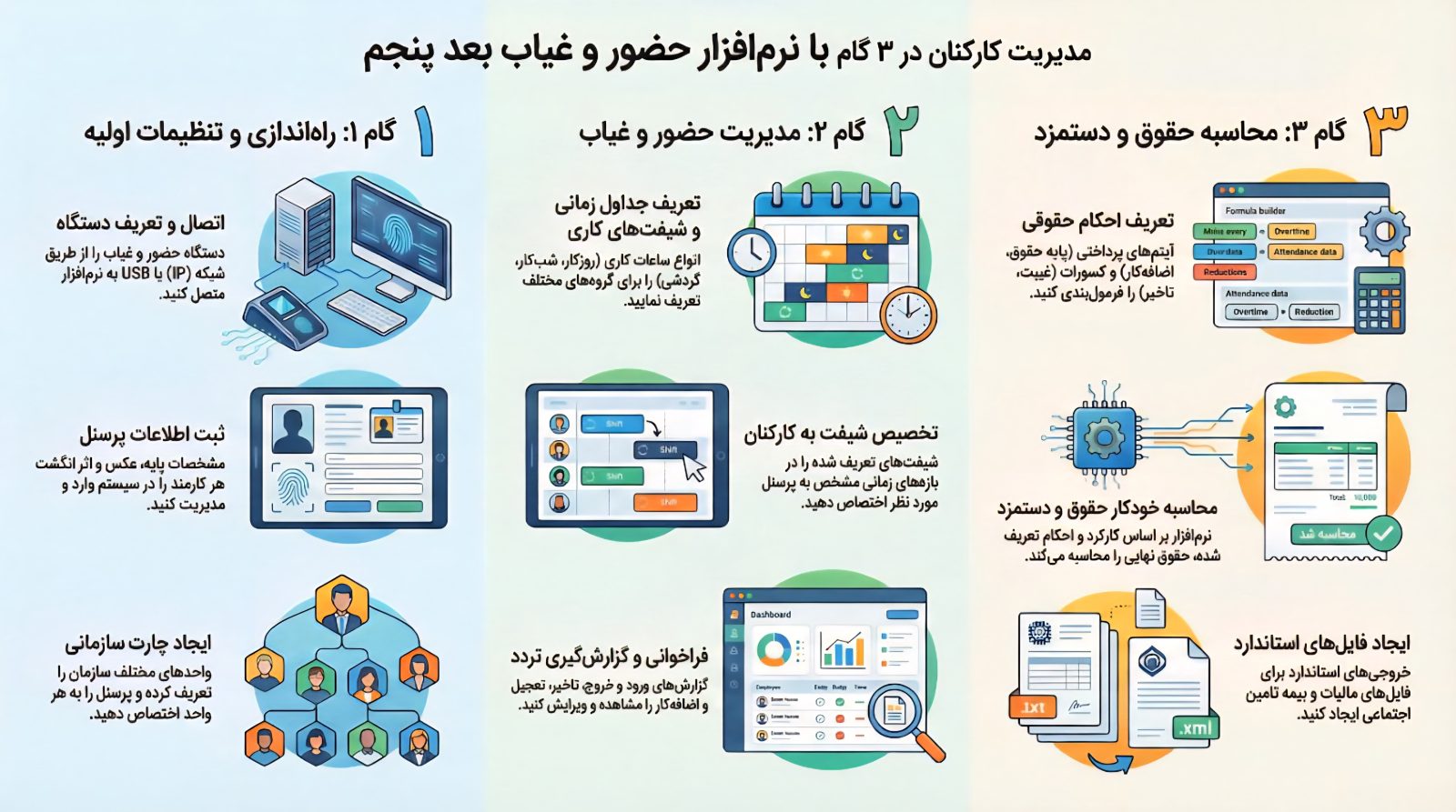 مدیریت کارکنان با نرم افزار حضور و غیاب