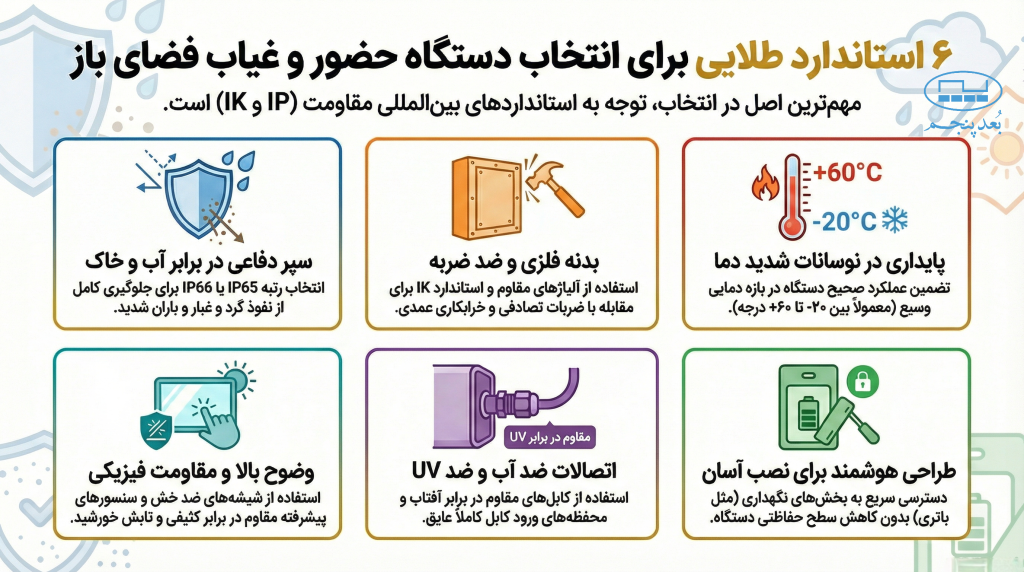 6 استاندارد طلایی دستگاه حضور و غیاب فضای باز