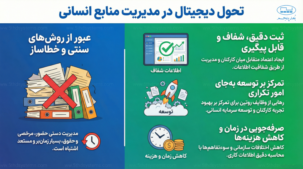 تحول دیجیتال در مدیریت منابع انسانی