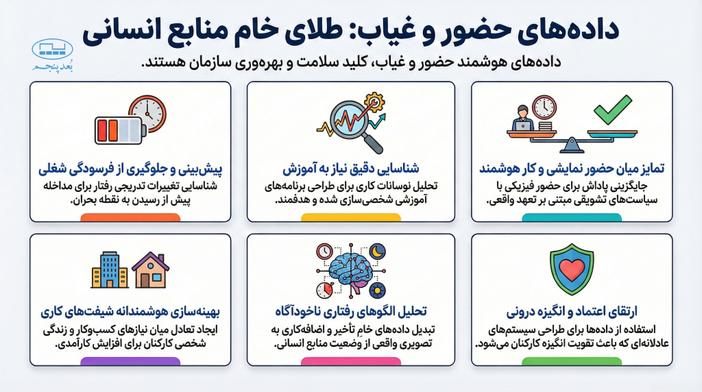 داده ‌های حضور و غیاب؛ طلای خام منابع انسانی