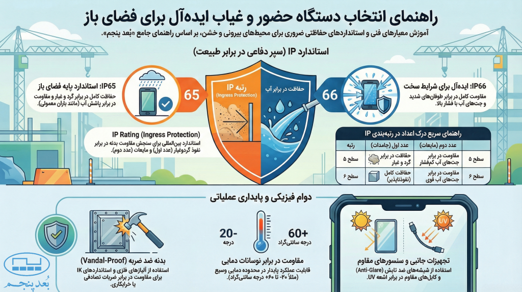 راهنمای انتخاب دستگاه حضور و غیاب فضای باز